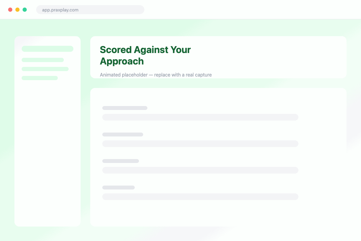A Praxplay rubric scorecard evaluating a session against approach-specific criteria.