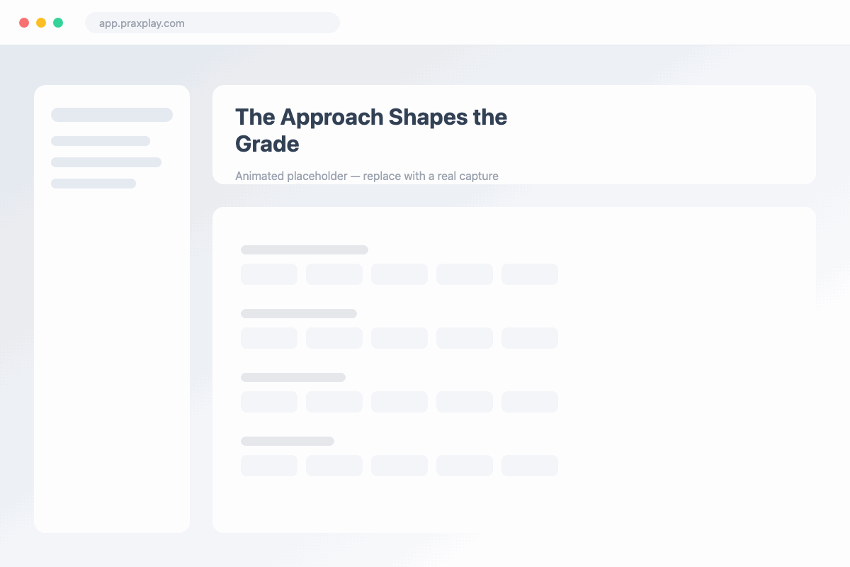 A Praxplay session report scoring a practice session against approach-specific rubric criteria.
